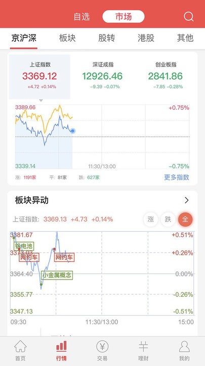 BETHASH一日英超动态综述：阿森纳被专家看好卡里克给予舍什科重要上场机会